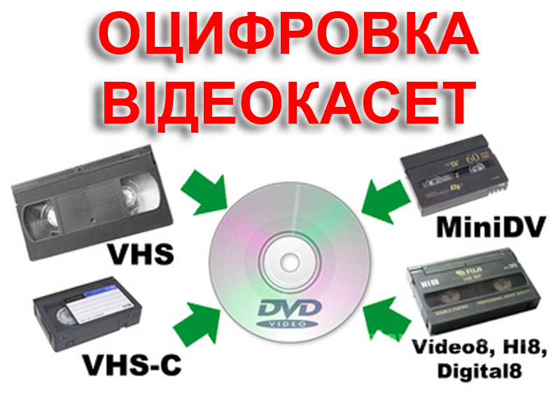 Оцифровка VHS видеокассет Кинопленки фотопленки Слайдов г Николаев - фотография
